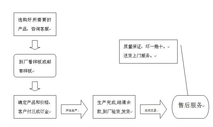 點(diǎn)擊進(jìn)入售后服務(wù)